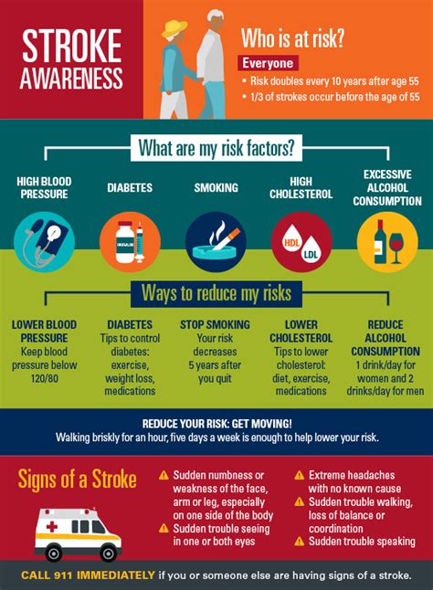pinoy family stroke|Stroke: symptoms, causes, risk factors, and everything else .